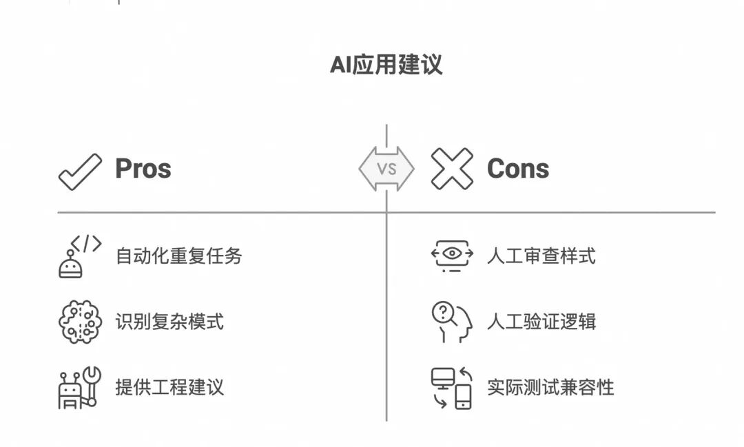 从Rax+DX到React，一次跨端组件重写的AI提效探索 配图 11