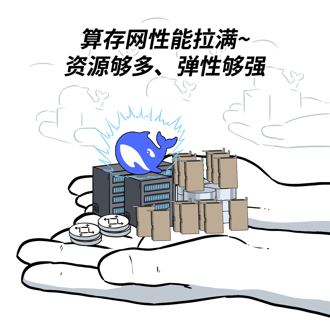 部署DeepSeek的4条路，企业级客户到底该咋走？ 配图 15