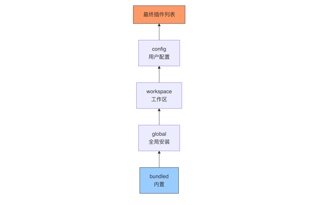 OpenClaw与Hermes：源码里的 AI Agent 架构知识大复盘 配图 16