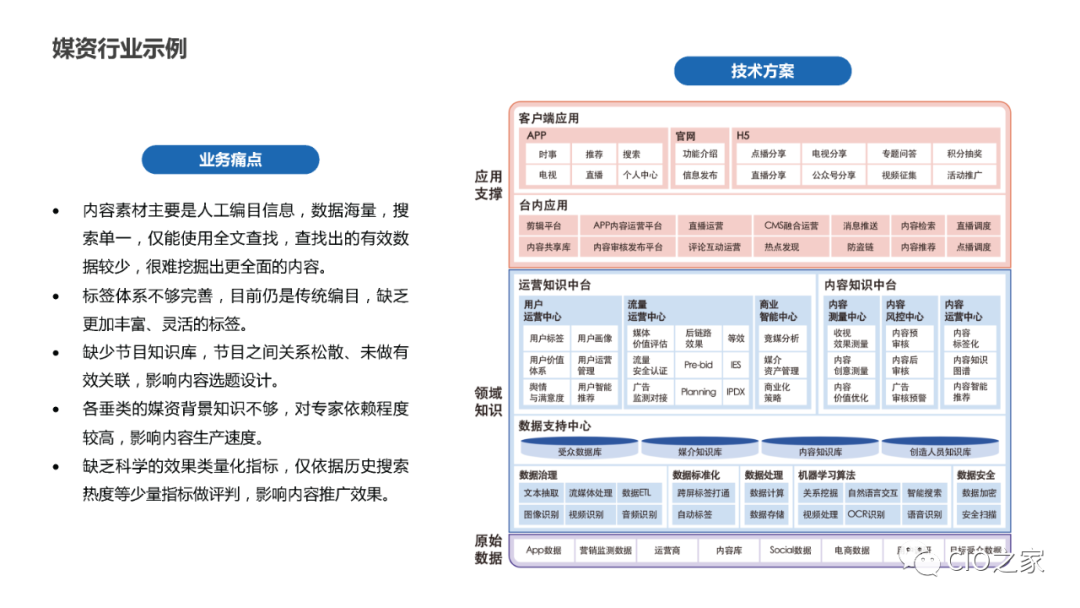 教研教改：知识图谱构建实践 配图 41