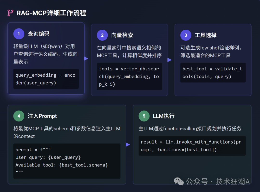 RAG-MCP：突破大模型工具调用瓶颈，告别Prompt膨胀 配图 30
