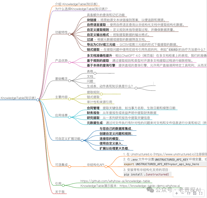 多文档RAG｜一个结构化数据提取工具：Knowledge Table 配图 2