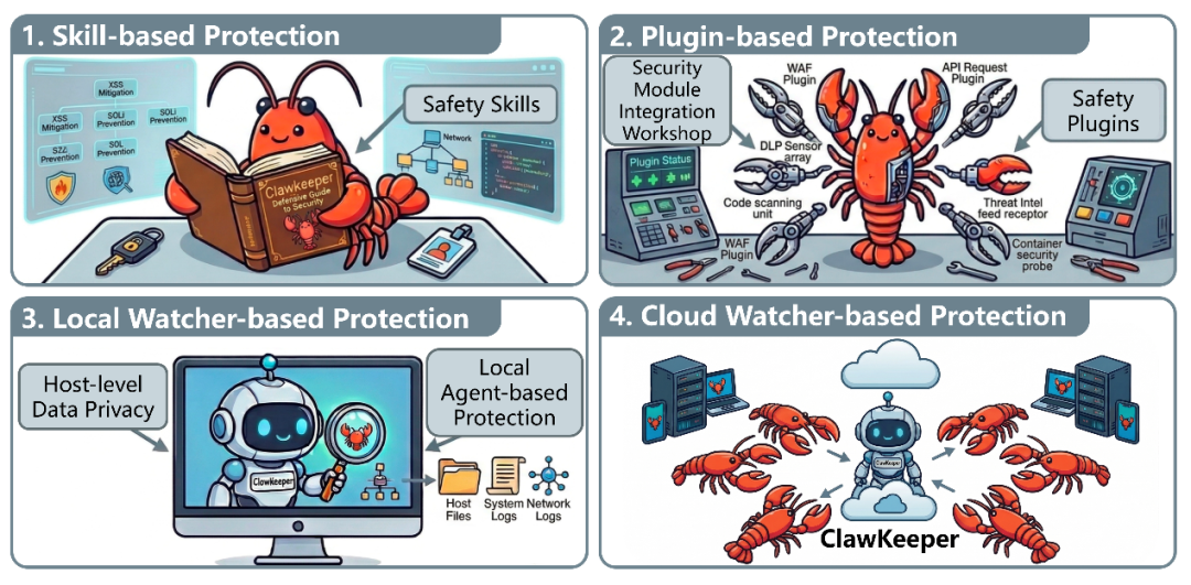 智源发布安全框架ClawKeeper，用智能体监管智能体 配图 2