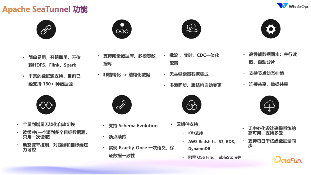 DataOps for LLM 的数据工程技术架构实践 配图 9