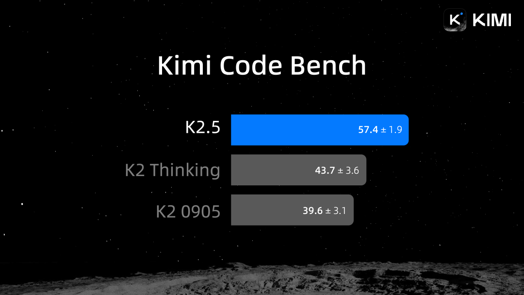 月之暗面Kimi正式发布官方编程工具：Kimi Code 配图 3