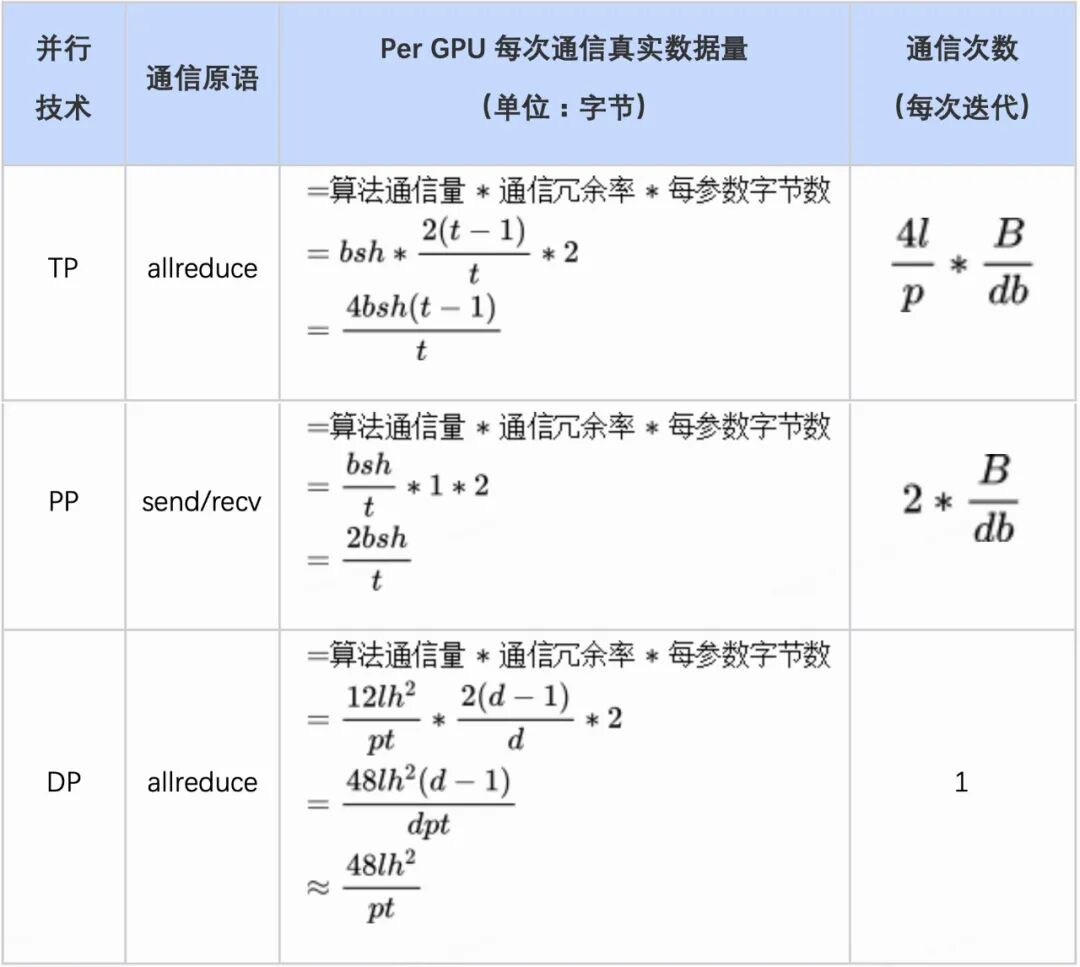 万字长文解析：大模型需要怎样的硬件算力 配图 30