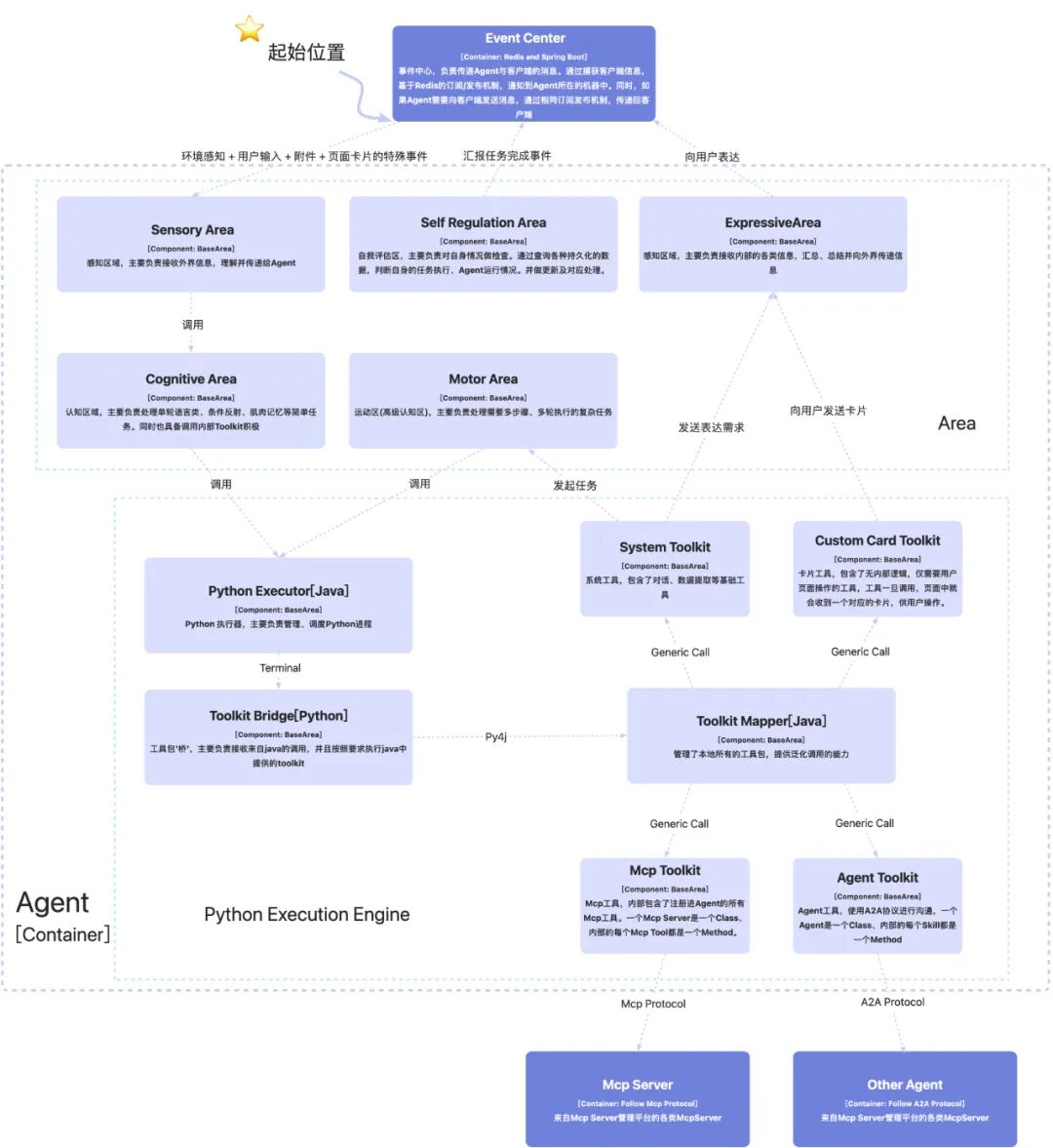 从代码生成到自主决策：打造一个Coding驱动的“自我编程”Agent 配图 3