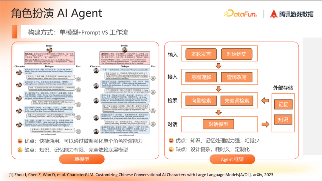 AI Agent 在角色扮演场景的研究进展 配图 2