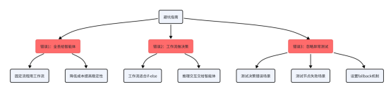 Cozi 智能体 + 工作流组合拳：复杂场景下的 AI 应用搭建指南 配图 7