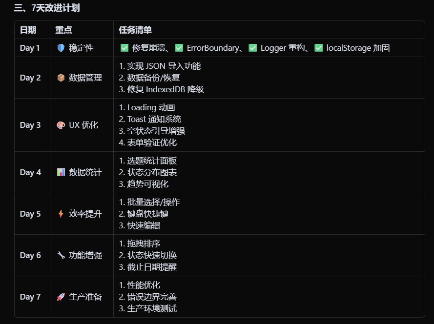 把 MiniMax M2.7 扔进真实业务里：它替我省了 BI 和程序员的钱 配图 15