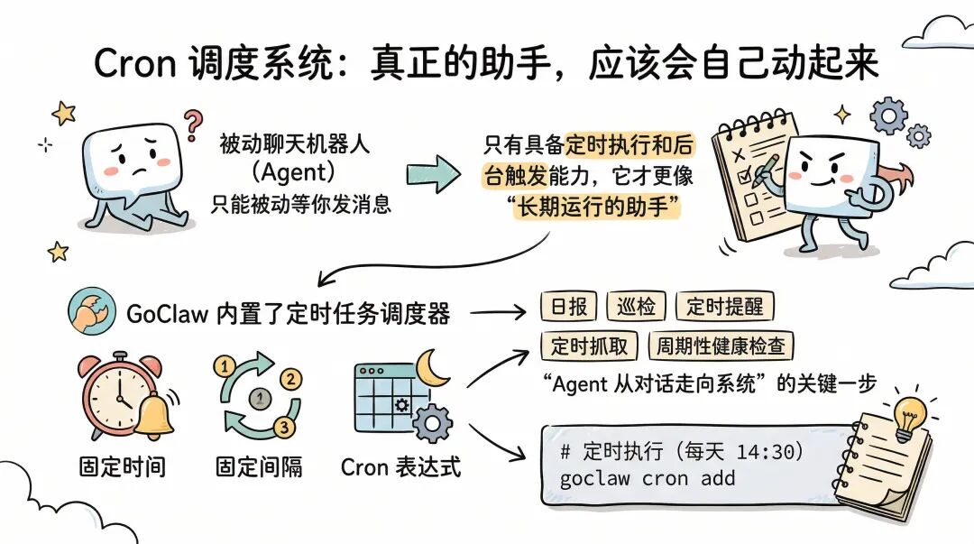我用 Go 重写了一个 OpenClaw 框架：这就是 GoClaw 配图 9