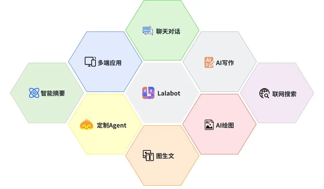 想象即现实：货拉拉 AI 应用开发体系揭秘 配图 27