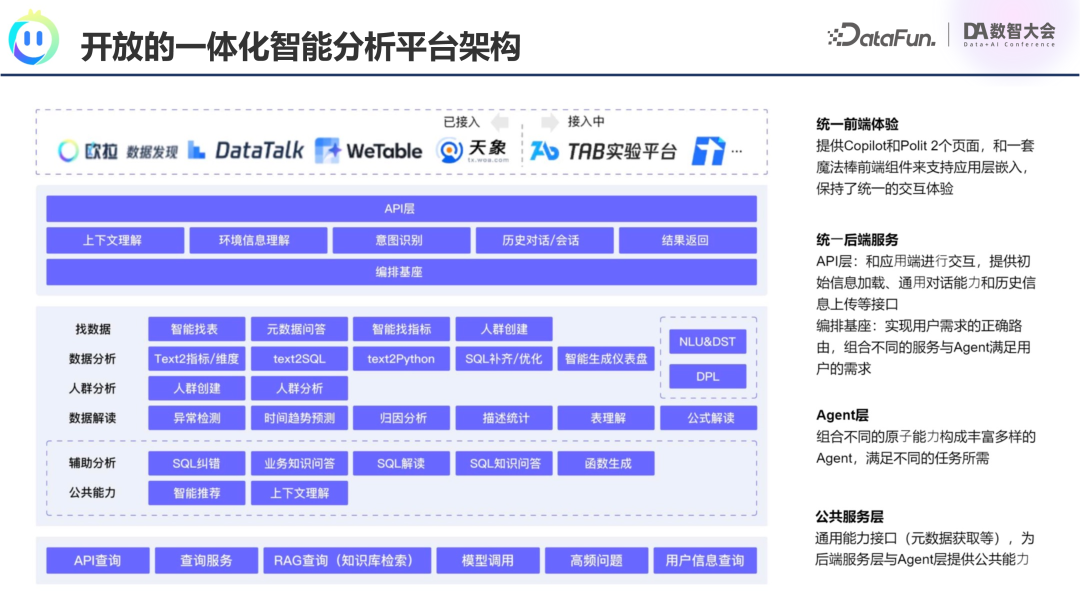 腾讯OlaChat：LLM如何重塑智能数据分析新生态？ 配图 31