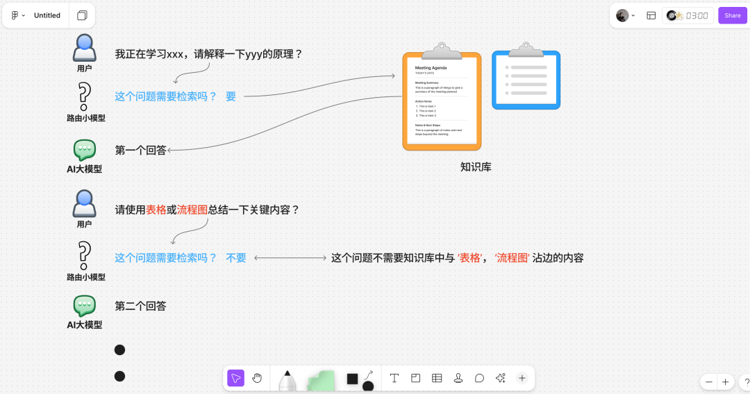 AI检索增强中路由模型的使用 配图 2