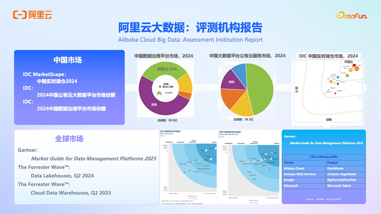 阿里云 OpenLake：AI 时代的全模态、多引擎、一体化解决方案深度解析 配图 2