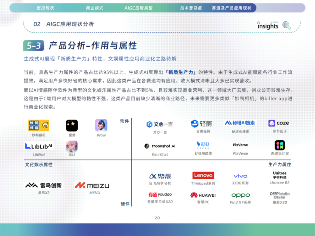 中国AIGC应用全景：2024年的创新与变革 配图 30