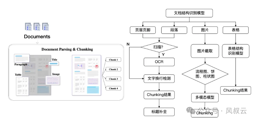 多模态模型