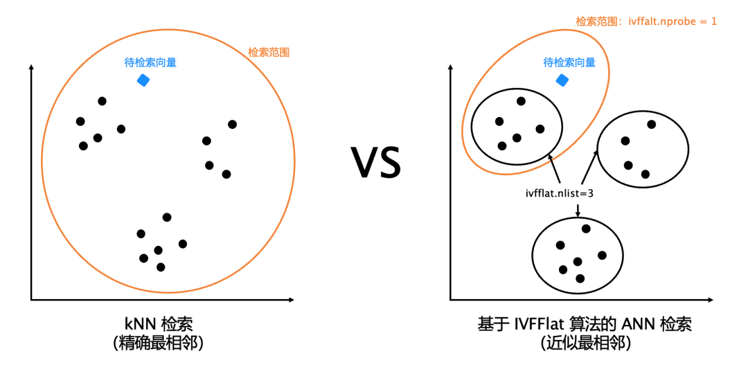 从大数据到大模型：如何做到“心无桎梏，身无藩篱”？ 配图 13