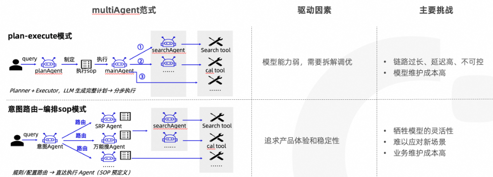 AI工程vs传统工程 —「道法术」中的变与不变 配图 12