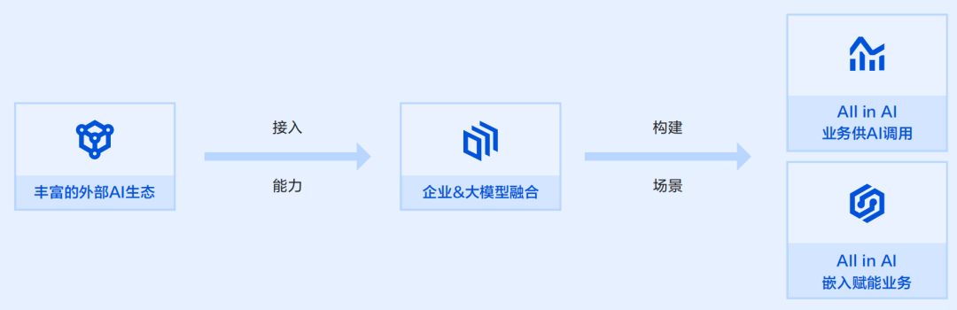 人居领域生成式AI代表性产品深度分析 2024 配图 5