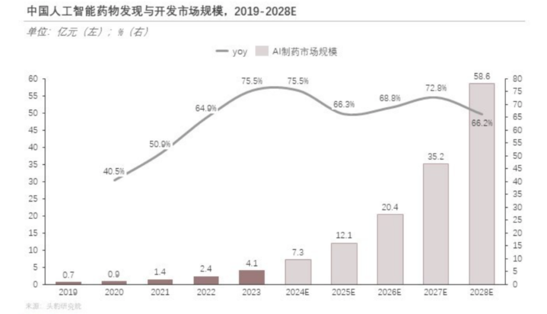 万字长文：AI制药的前世今生、药物发现、结构预测、从头设计、行业图谱 配图 19