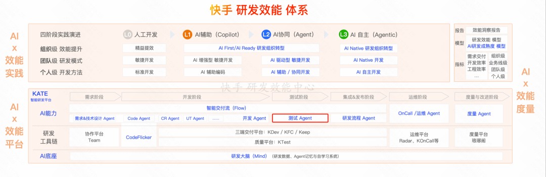 AI 员工