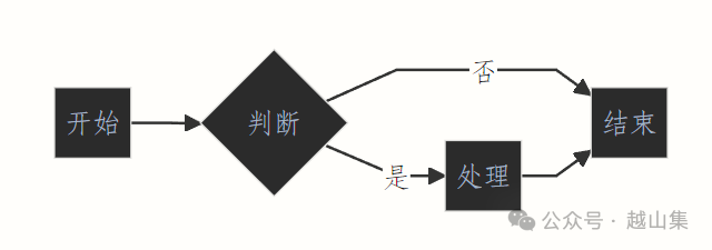 搭建智能体必备的基本功，看看你掌握多少 配图 2