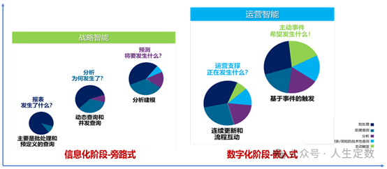 浅谈企业数据要素价值释放的“三条曲线” 配图 5