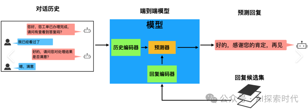 什么是端到端(end to end)大模型，它和传统的大模型有什么区别？其优势与劣势是什么？ 配图 2