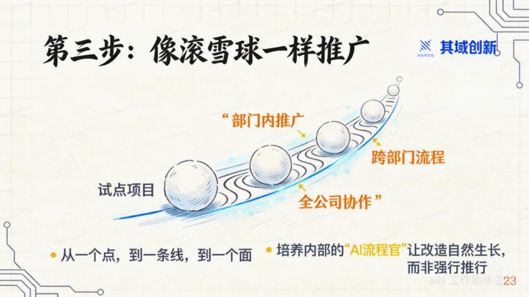 OpenClaw: 用AI OS重塑你的公司 配图 20