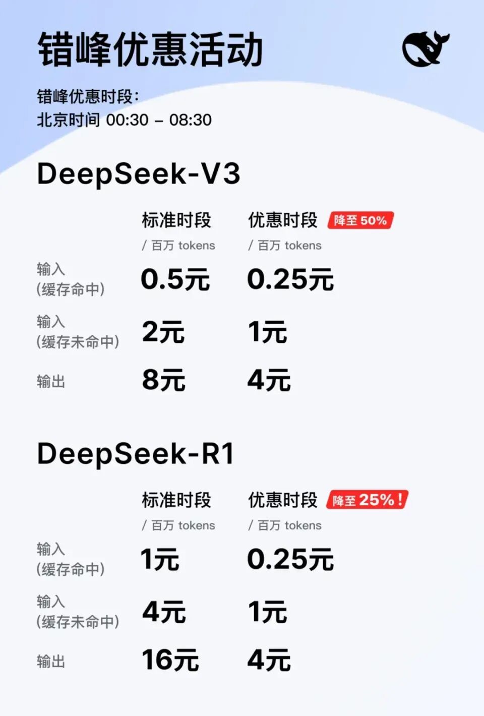 树莓派也能玩转DeepSeek！全网首发，教你轻松接入大模型，不限流，速度超快！