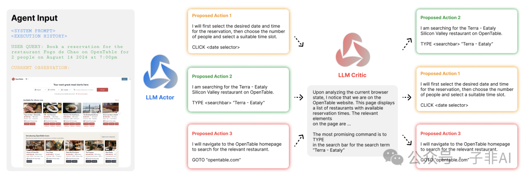 Agent Q：AI 智能体新突破，赋予其高级推理和学习能力 配图 4