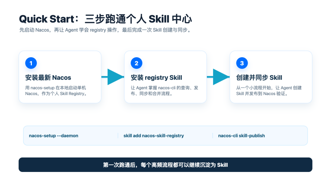Nacos Skill Registry：面向个人场景的 Skill 中心实践 配图 5
