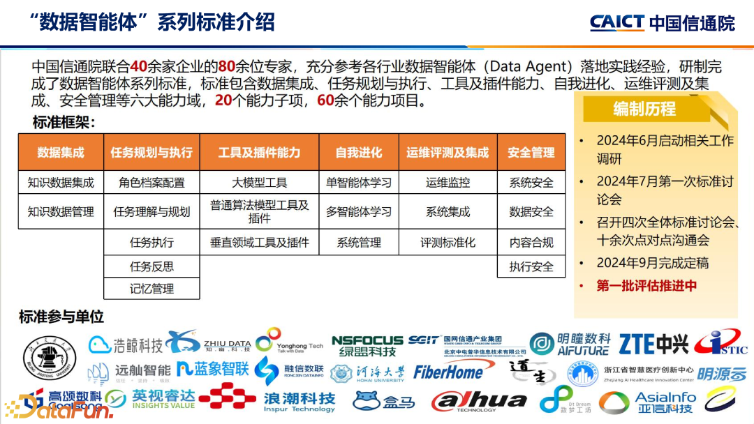 大模型+数据智能分析应用发展趋势及标准化工作介绍 配图 17