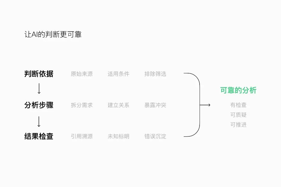 当 AI 参与需求分析，设计师在设计什么？ 配图 3