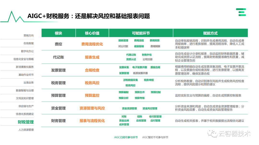 独角兽企业AIGC商业落地应用案例 配图 54