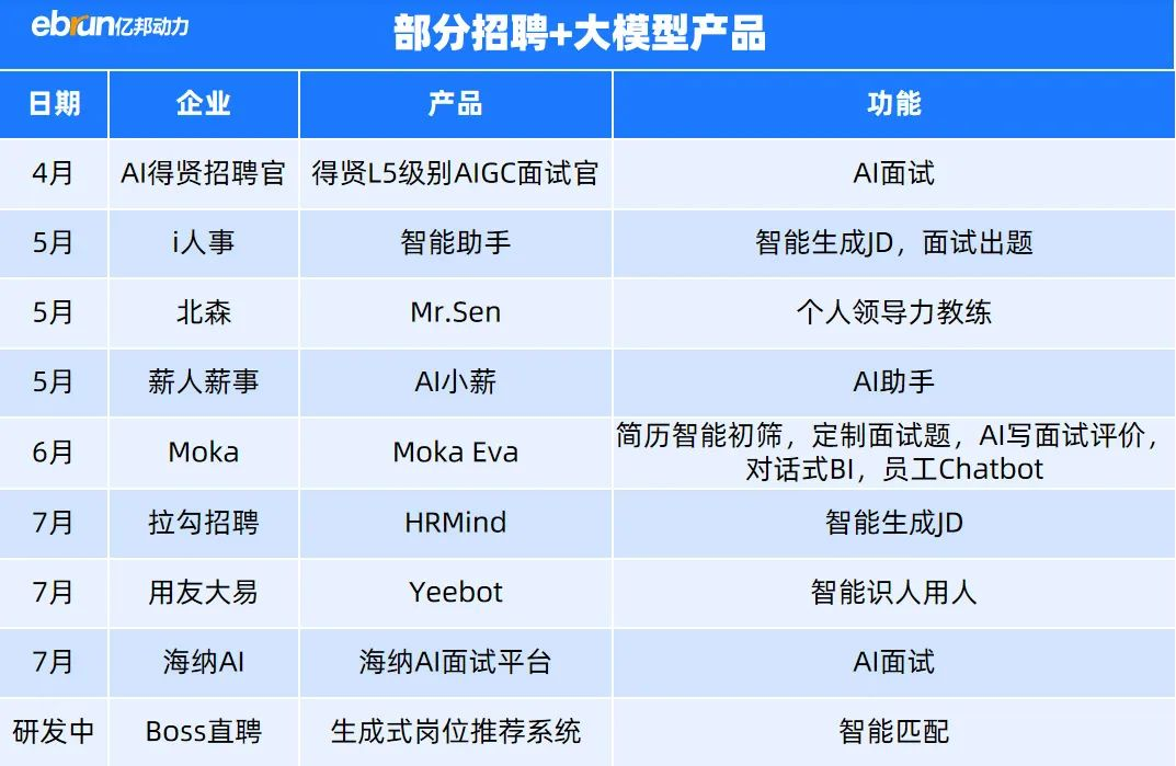 货拉拉AI招聘实践探索 配图 2