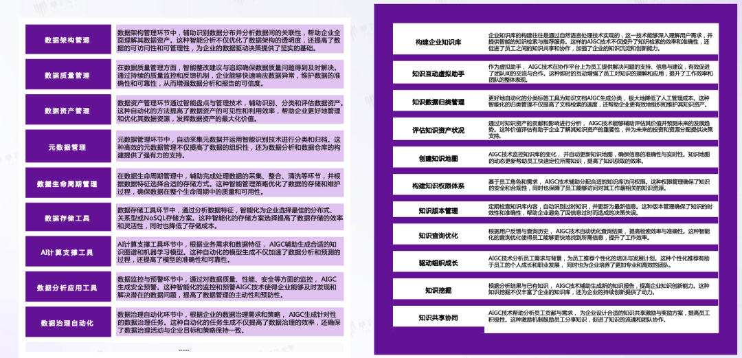 AIGC 在垂直领域的成熟应用场景 配图 14