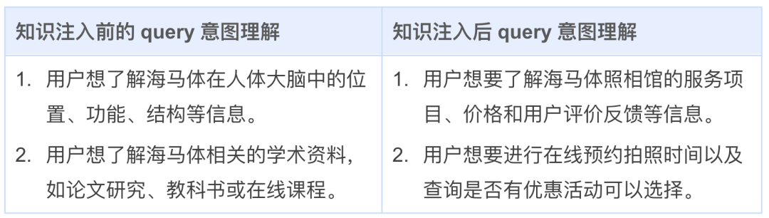 腾讯搜索广告：基于混元大模型的生成式召回探索与应用 配图 10