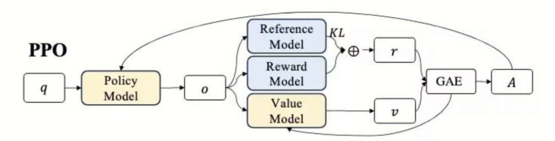 从CoT到AGI：深扒大模型LLM“深度思考”的技术演进 配图 10