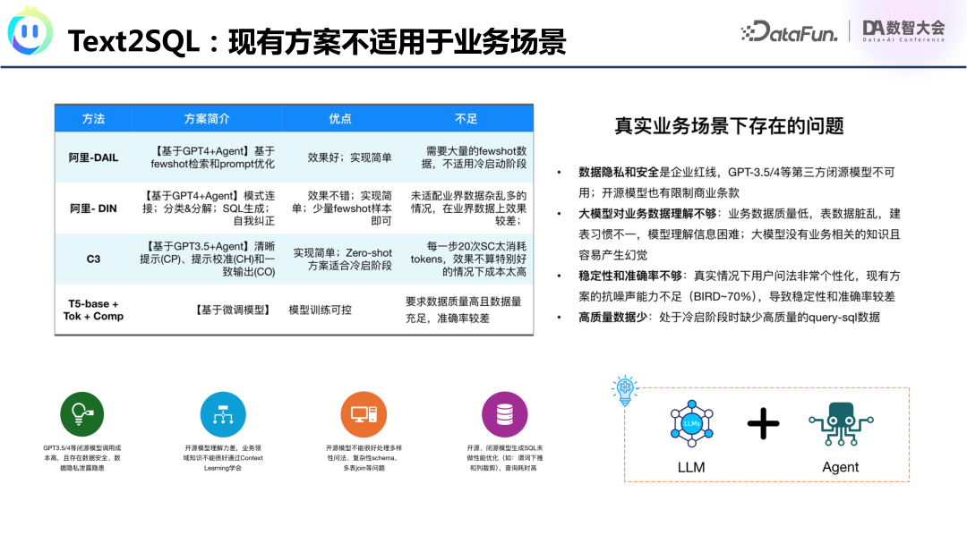 腾讯OlaChat：LLM如何重塑智能数据分析新生态？ 配图 24