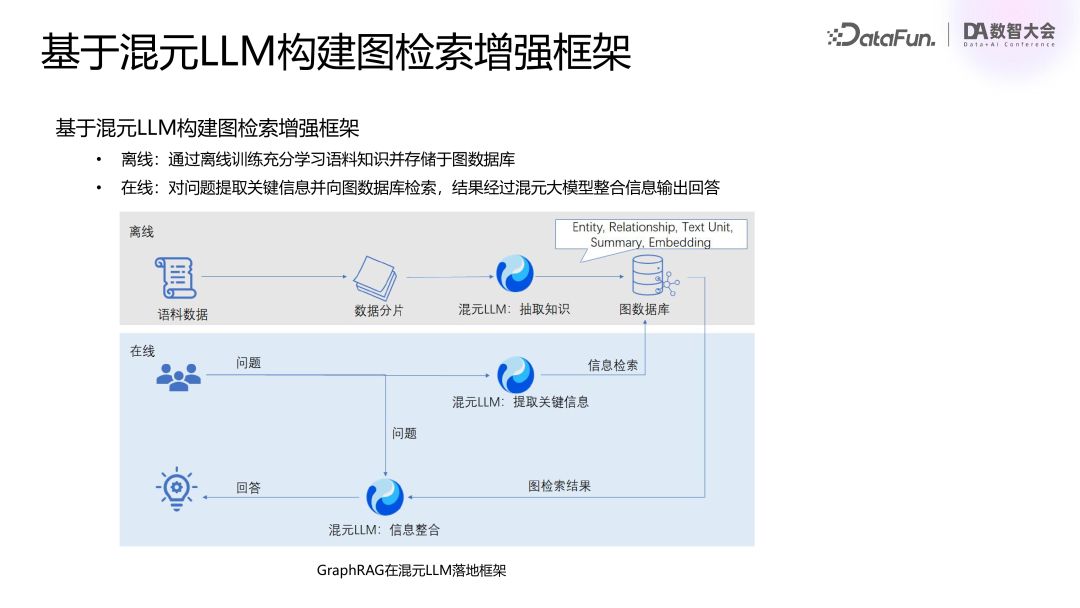 腾讯基于 RAG 和 Agent 技术的混元大模型业务落地实践 配图 15