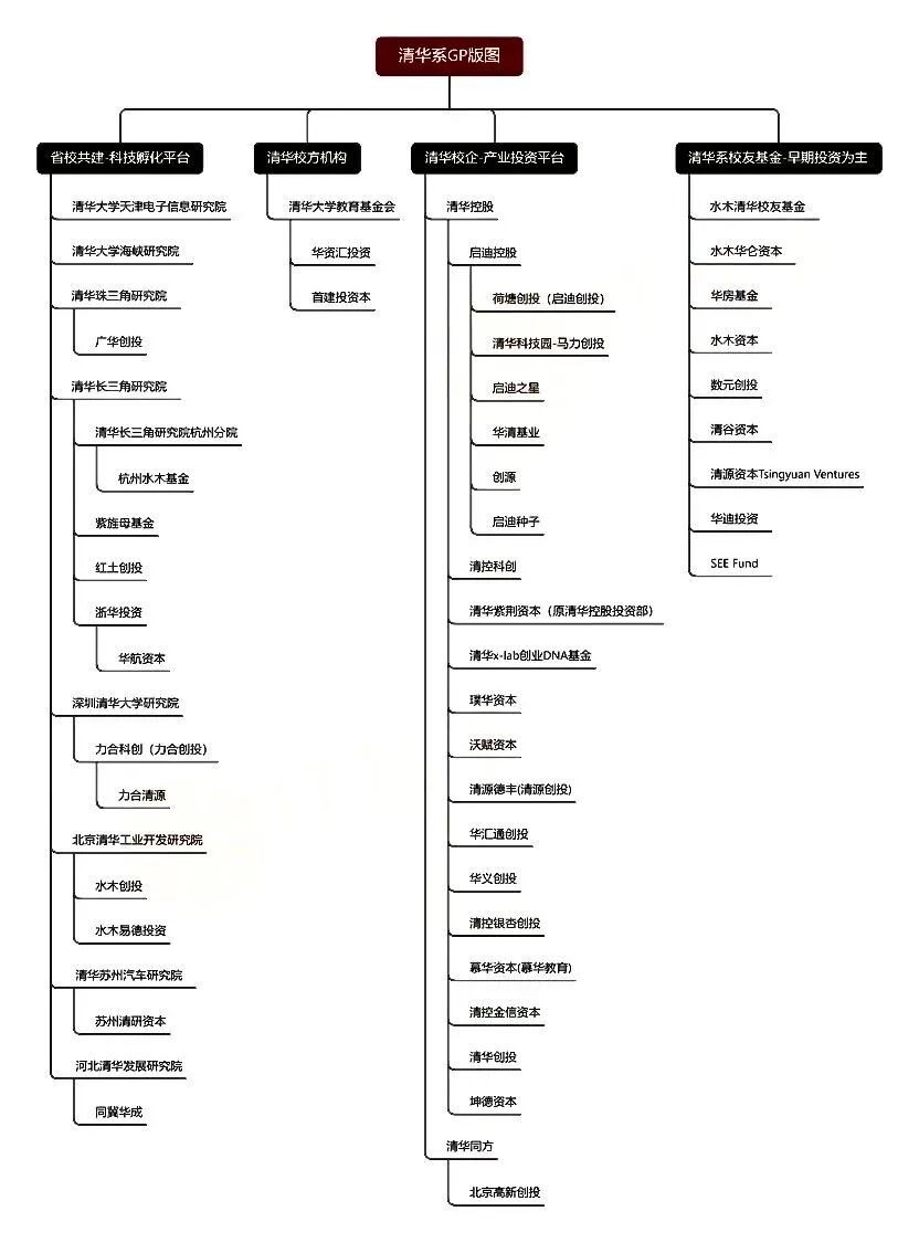 大模型 “四小龙” 背后的 “清华系” 究竟有多牛？ 配图 6