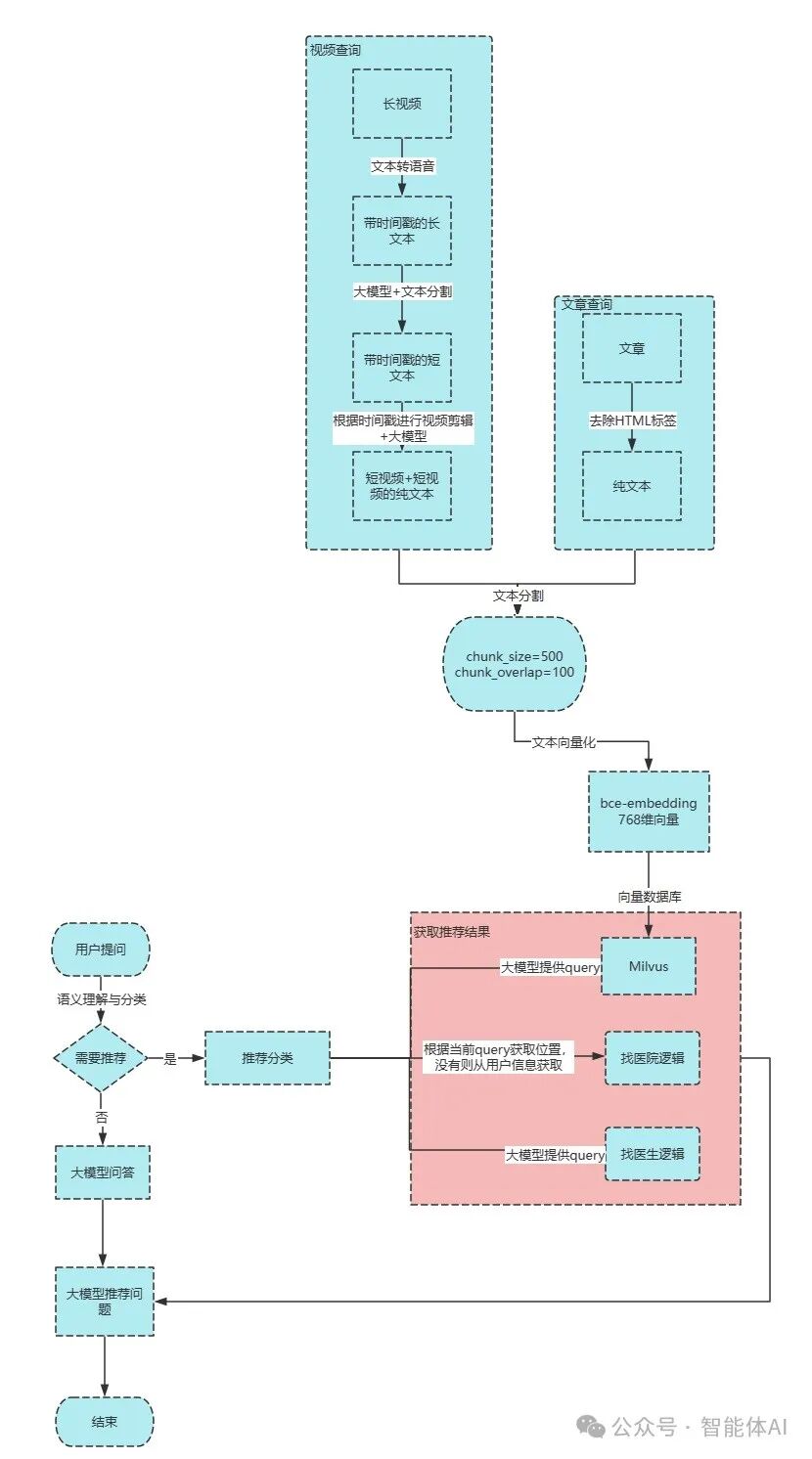 利用AI进行视频与文本处理：技术流程实现与应用场景分析