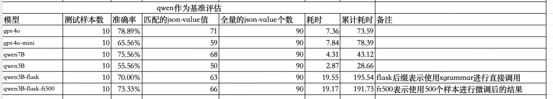 大模型如何保证输出json格式？ 配图 11