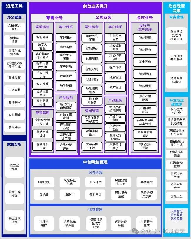 人工智能：AI大模型在银行领域的应用 配图 4