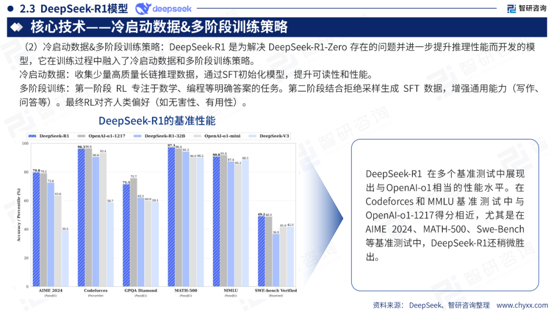 DeepSeek技术全景解析 配图 16