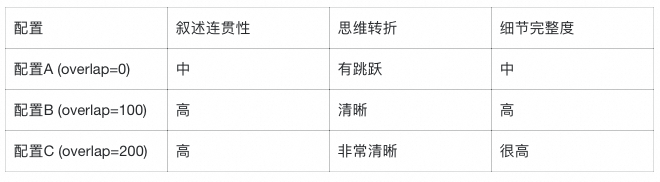 LlamaIndex 深度实战：用《长安的荔枝》学会构建智能问答系统 配图 11