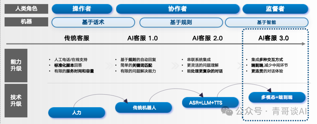 手把手教你玩转开源大模型：从Llama3到企业级应用 配图 11