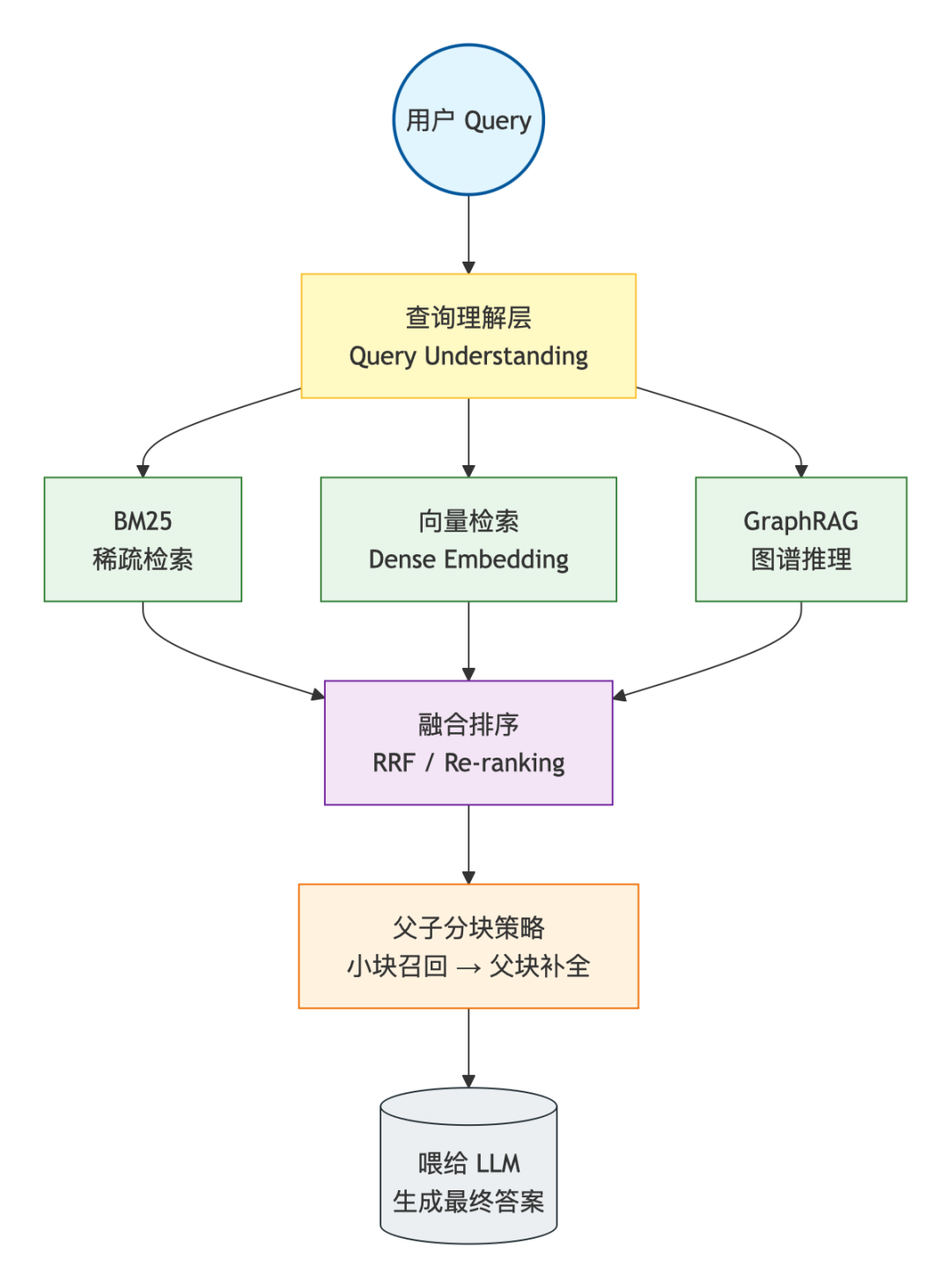 知识库